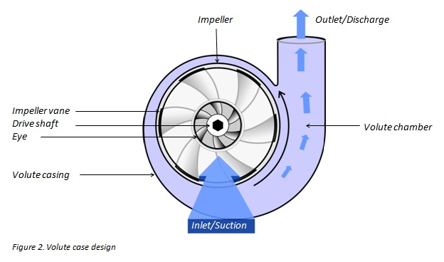 centrifugal hash pump