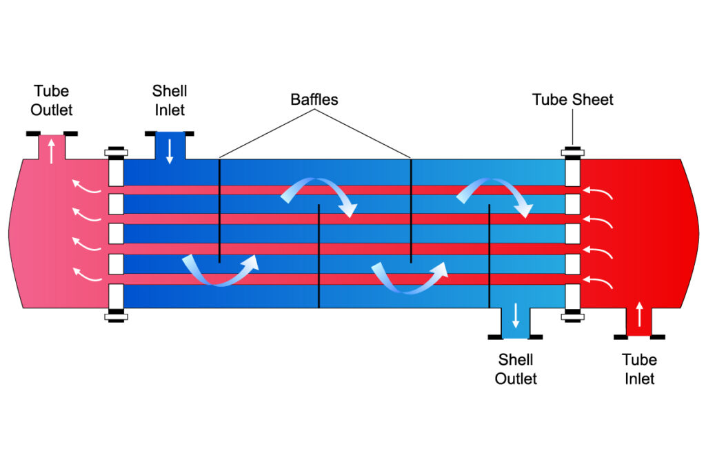 heat exchanger explained