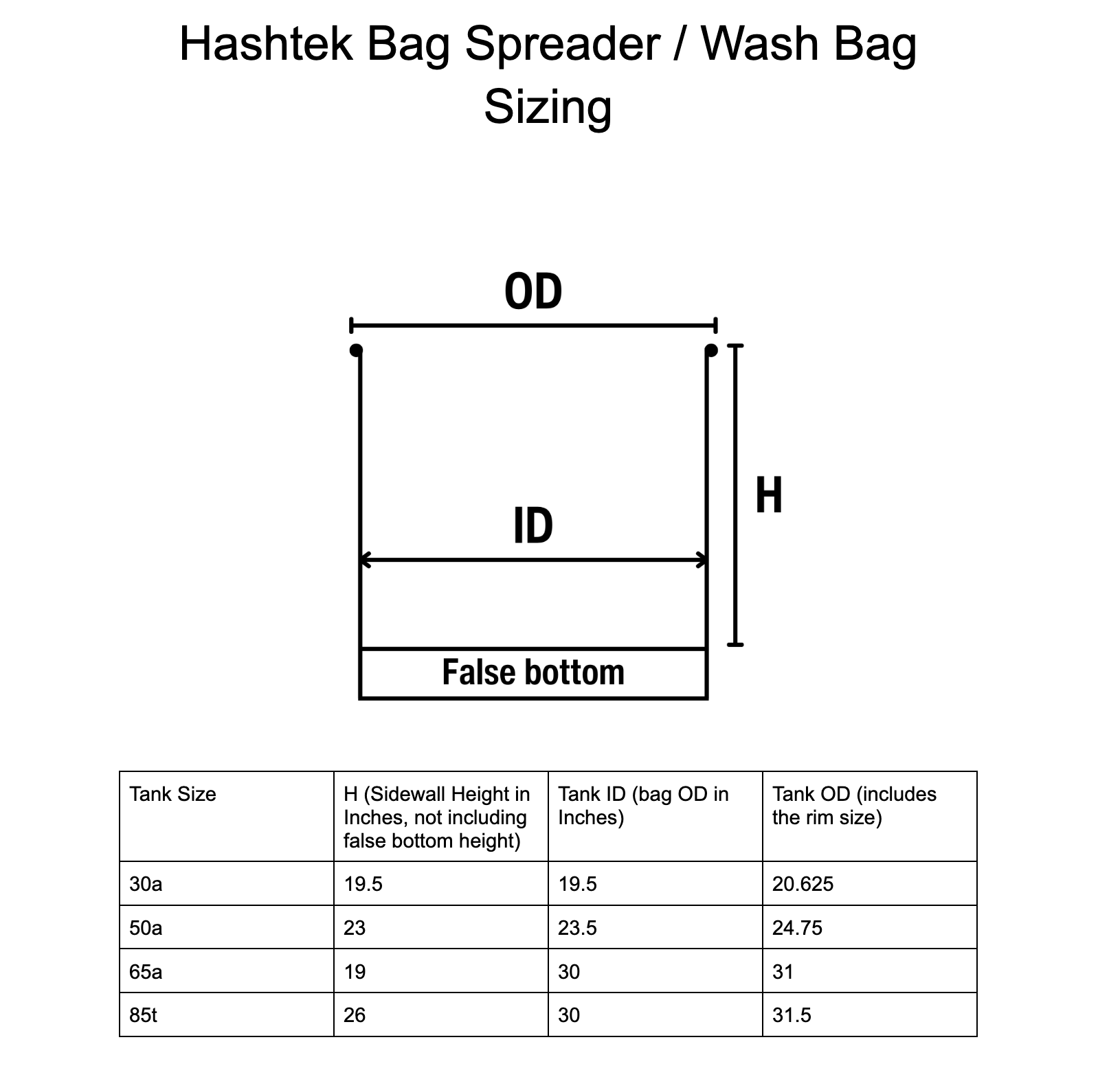 Hashtek Bag Spreader / False Bottom Holder - Image 3